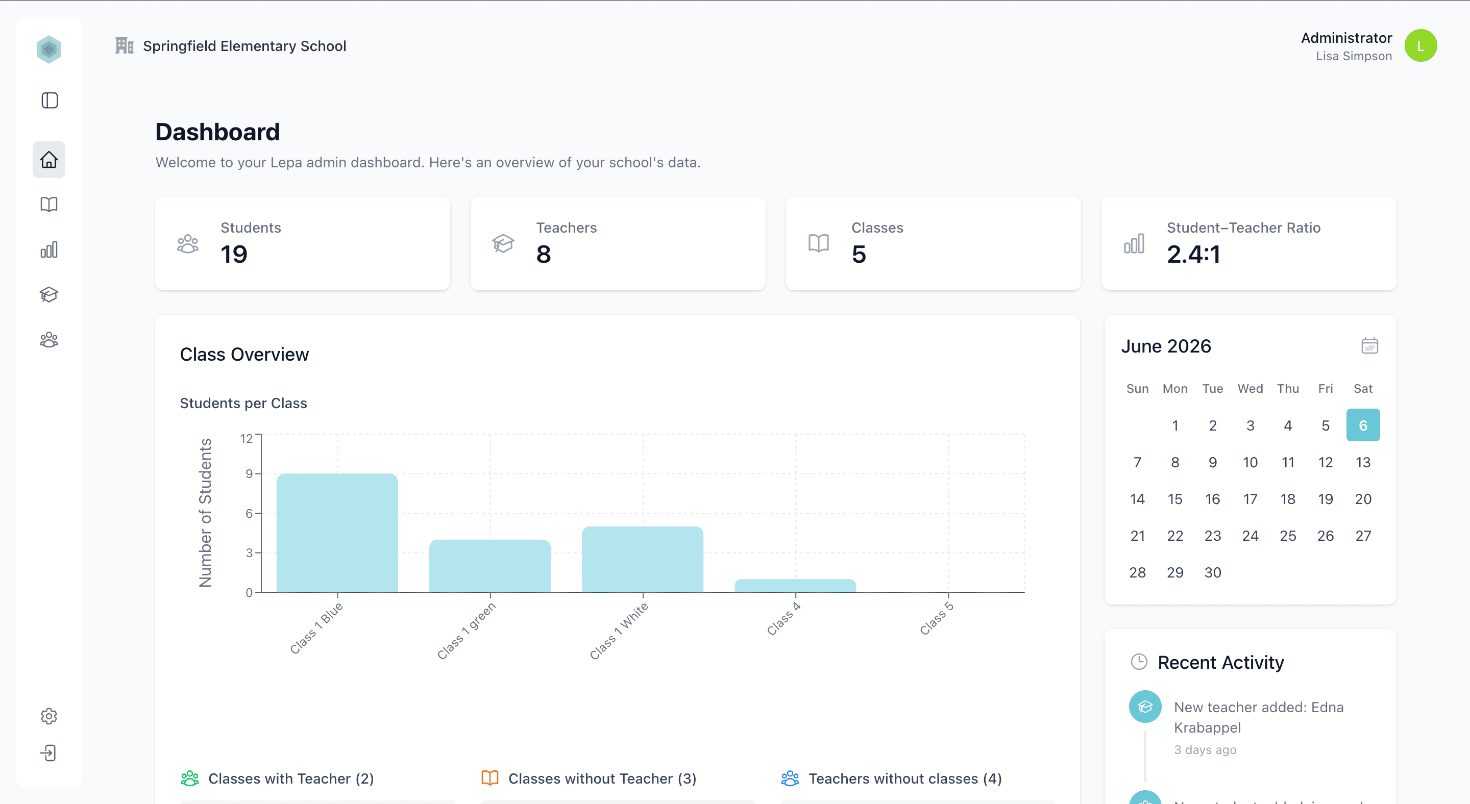 Lepa school management dashboard showing student, teacher, and class overview